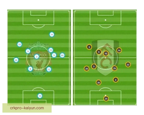 利物浦边路进攻特点：快速推进与高位传中结合，边卫内收创造宽度