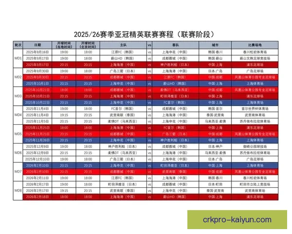 亚冠联赛赛制改革方案公布，新赛季将采用全新赛程与参赛机制